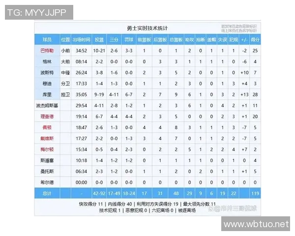 随着太阳108-105绝杀雷霆，爆冷赢球，NBA最新积分榜出炉：太阳第7